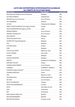 Liste Des Entreprises Intervenantes Eligibles Au