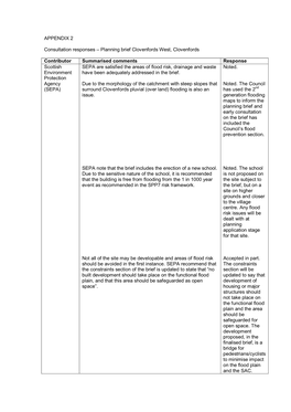 APPENDIX 2 Consultation Responses – Planning Brief Clovenfords West