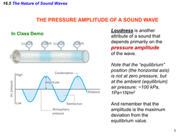 Sound Intensity