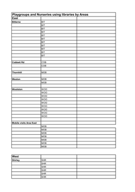 Playgroups and Nurseries Using Libraries by Areas East Bitterne BIT BIT BIT BIT BIT BIT BIT BIT BIT BIT BIT