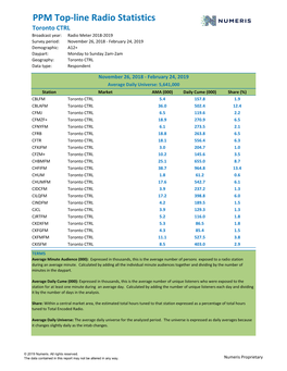 PPM Top-Line Radio Statistics