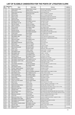 List of Eligible Candidates for the Posts of Litigation Clerk