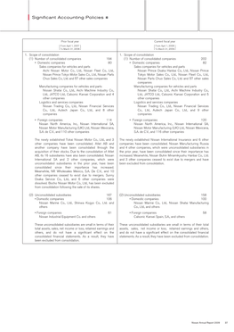 Significant Accounting Policies >