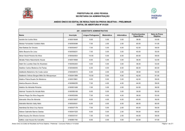 Anexo Único Do Edital De Resultado Da Prova Objetiva – Preliminar Edital De Abertura Nº 01/220