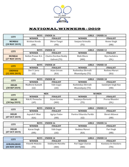 National Winners - 2019