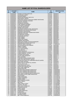 Name List of Pcal Shareholders