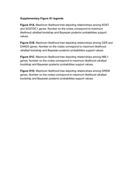 Supplementary Figure S1 Legends Figure S1A. Maximum Likelihood