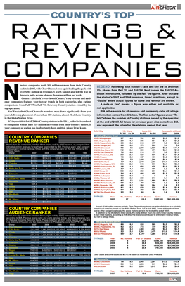 Ratings & Revenue Companies