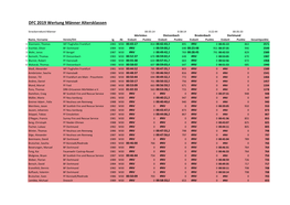 DFC 2019 Wertung Männer Altersklassen