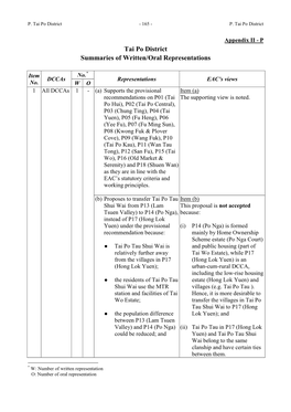 Tai Po District Summaries of Written/Oral Representations
