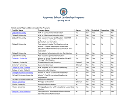 Approved School Leadership Programs Spring 2019