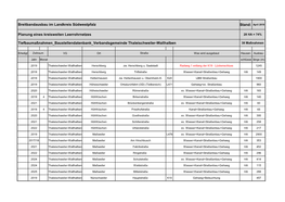 Verbandsgemeinde Thaleischweiler-Wallhalben 38 Maßnahmen