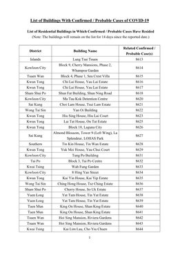 List of Buildings with Confirmed / Probable Cases of COVID-19