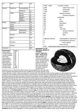 Biodiversity of Life Geological History of The