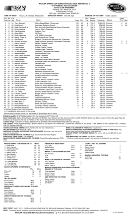 OFFICIAL RACE REPORT No