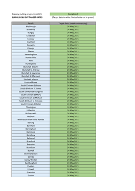 Grass Cutting 2021 Target Dates (SCC Website) Update200721.Xlsx