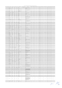 A, B, C Ex Art. 1 Bando) Discipline Sportive Popolazione Dato Istat Indicatore Reddito Istat Indicatore Istat Di Scolarizzazione Calamità Liv