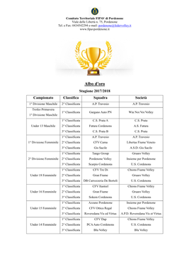 Stagione 2017/2018 Campionato Classifica Squadra Società 1° Divisione Maschile 2° Classificata A.P