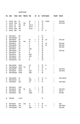 Census 1841 + Extra Info Entry Location Forename