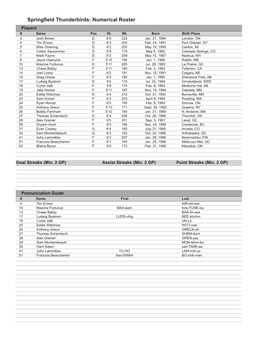 2017-18 Template for Game Notes.Indd