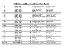 2016 Dixie Jam Stage Team Competition Results