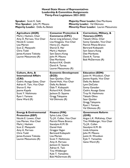 Hawaii State House of Representatives Leadership & Committee Assignments Thirty-First Legislature 2021-2022