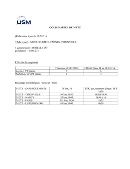 COUR D'appel DE METZ (Fiche Mise À Jour Le 18/02/21) TJ Du Ressort