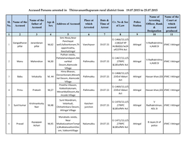 Accused Persons Arrested in Thiruvananthapuram Rural District from 19.07.2015 to 25.07.2015