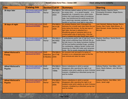 Title Catalog Link Section Call # Summary Starring 28 Days Later