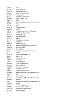Symbol Name SFET.TA Safe-T Group Ltd NNDM.TA Nano Dimension Ltd