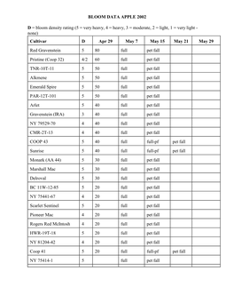 Bloom Data Apple 2002