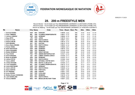 28. 200 M FREESTYLE