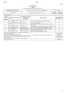 ANNEXURE 5.8 (CHAPTER V, PARA 25) FORM 9 List of Applications For