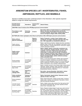 Arboretum Species List: Invertebrates, Fishes, Amphibians, Reptiles, and Mammals