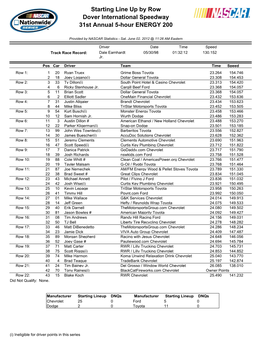 Starting Line up by Row Dover International Speedway 31St Annual 5-Hour ENERGY 200