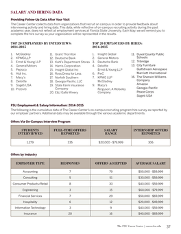 Salary and Hiring Data