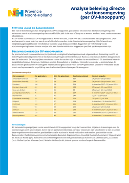 Analyse Beleving Directe Stationsomgeving (Per OV-Knooppunt)