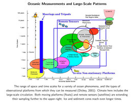 Oceanic Measurements and Large-Scale Patterns