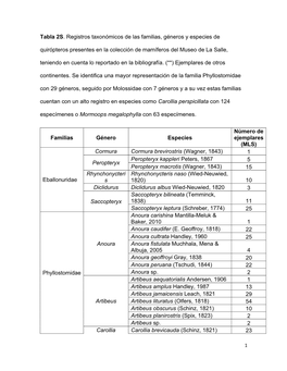 Tabla 2S. Registros Taxonómicos De Las Familias, Géneros Y Especies De Quirópteros Presentes En La Colección De Mamíferos D
