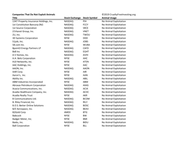 Companies That Do Not Exploit Animals ©2019 Crueltyfreeinvesting.Org Title Stock Exchange Stock Symbol Animal Usage 1347 Property Insurance Holdings, Inc