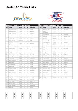 Under 16 Team Lists