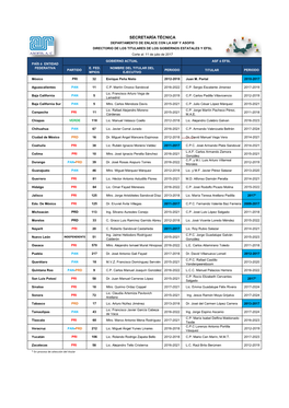 SECRETARÍA TÉCNICA DEPARTAMENTO DE ENLACE CON LA ASF Y ASOFIS DIRECTORIO DE LOS TITULARES DE LOS GOBIERNOS ESTATALES Y EFSL Corte Al: 11 De Julio De 2017
