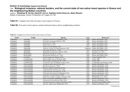 Biological Invasions, National Borders, and the Current State of Non-Native Insect Species in Greece and the Neighbouring Balkan Countries Authors: Dimitrios N