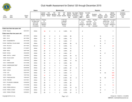 District 120.Pdf