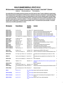 Invalid Unnamed Minerals