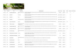 WEEK 8: Sunday, 16 February - Saturday, 22 February 2020 ALL MARKETS