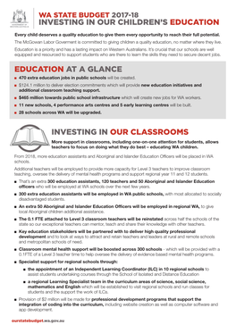 Investing in Our Children Education WA