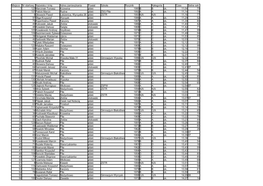 Miejsce Nr Startowy Nazwisko I Imię Adres Zamieszkania Powiat Szkoła Rocznik Kategoria Czas Setne Sek 1 123 Marciniak Tomasz Krzewina Pilski 1980 B B Ok