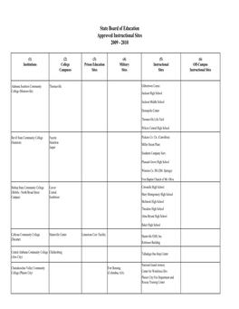 State Board of Education Approved Instructional Sites 2009 - 2010