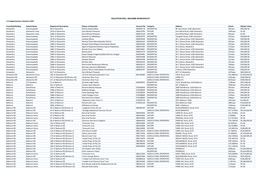 VALUATION ROLL: NDLAMBE MUNICIPALITY 2.3 Supplementary Valuation 2016